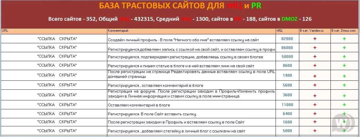 База регистрации сайтов. База сайта. Трастовые сайты. Базы сайтов. База DLE сайтов.