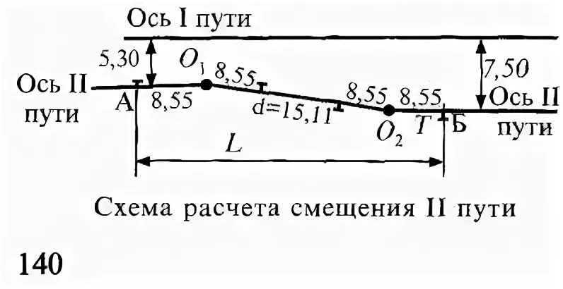 Ось пути