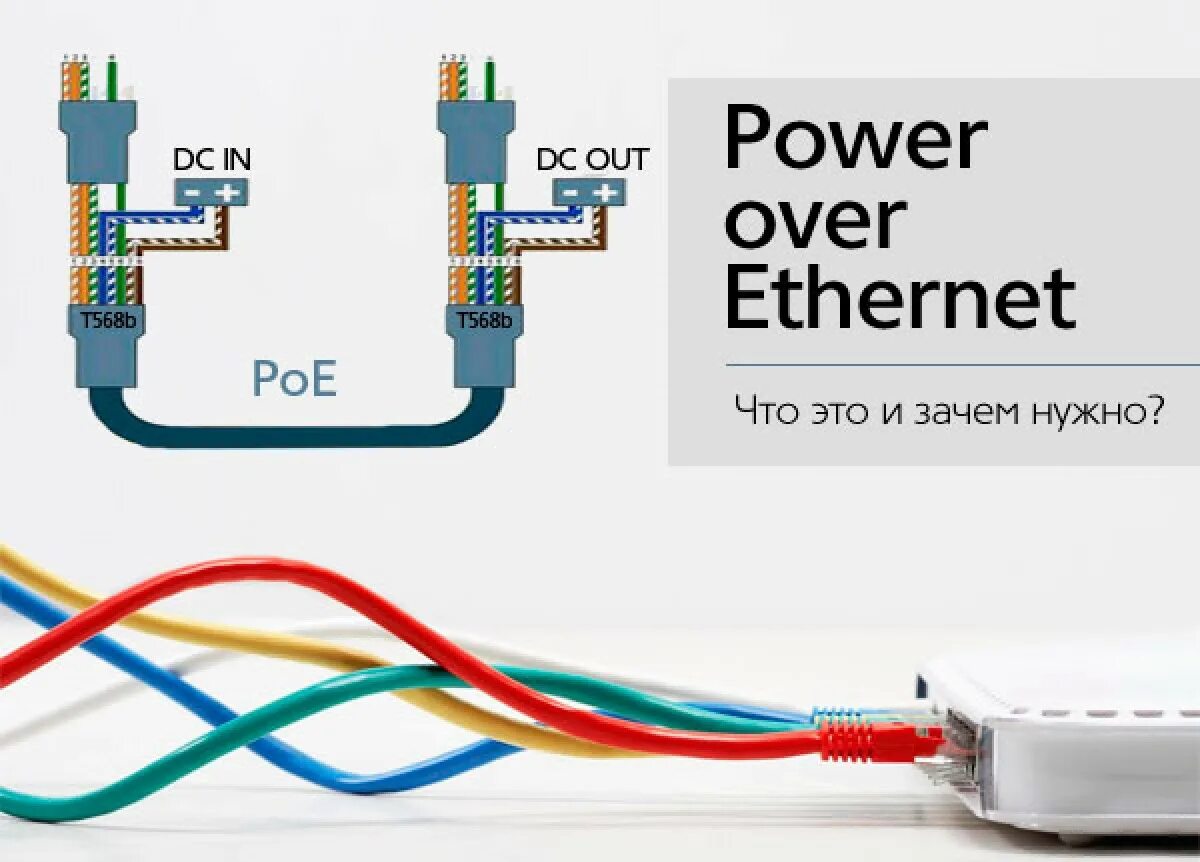 Poe слоты. Запитать IP камеру POE injector. Power over Ethernet. Технология POE. POE (Power over Ethernet) локальной сети.