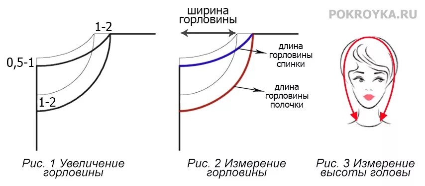 Мерка высота головы для капюшона. Построение выкройки капюшона. Длина горловины переда и спинки. Построение и моделирование капюшона. Глубина выреза