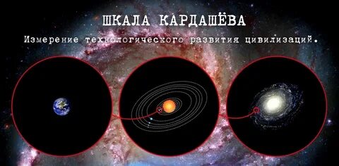 Типы цивилизаций 1 2 3