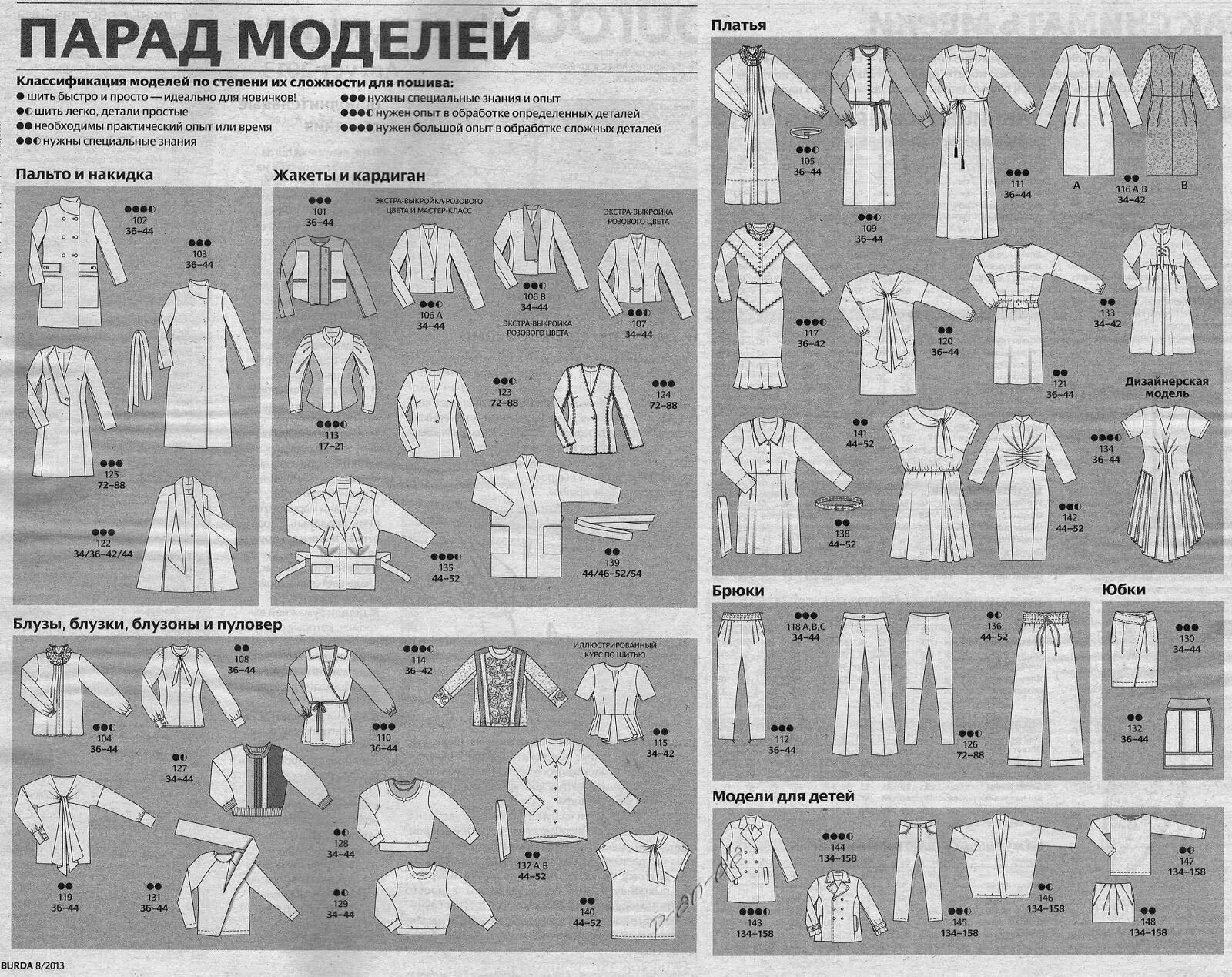 Моделирование журнала. Парад моделей Бурда 1990. Парад моделей Бурда 07.2013. Парад моделей Бурда 2013. Парад моделей Бурда 6/2016.