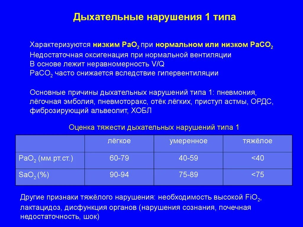 Пониженное содержание кислорода в крови латынь. Норма обогащения крови кислородом. Нормальное содержание кислорода в артериальной крови. Норма сатурация кислорода Пульсоксиметр. Норма насыщения крови кислородом у взрослых.