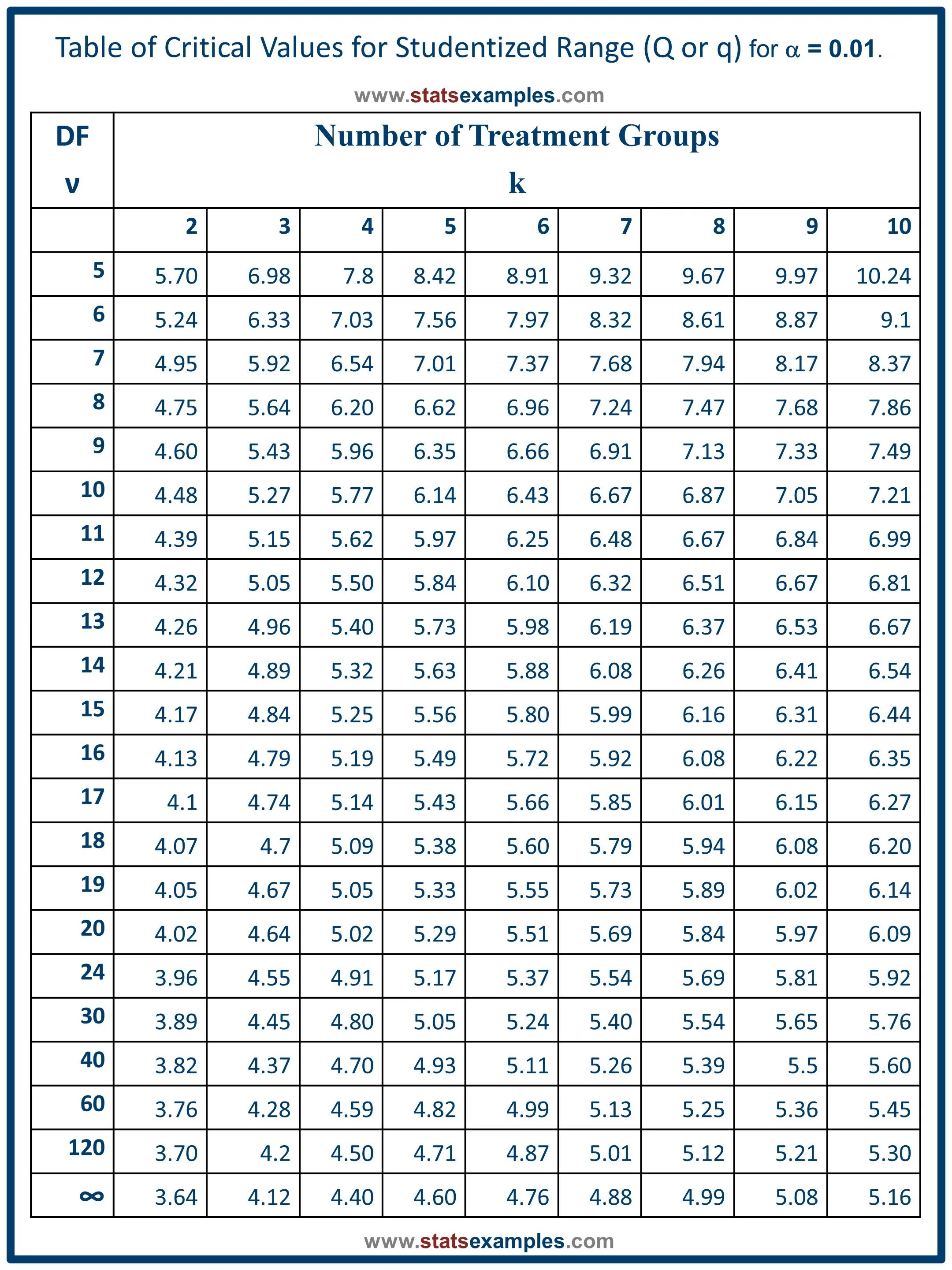 For value in range. Critical value table. таблица q. t-statistics critical value. critical value statistics 70%.