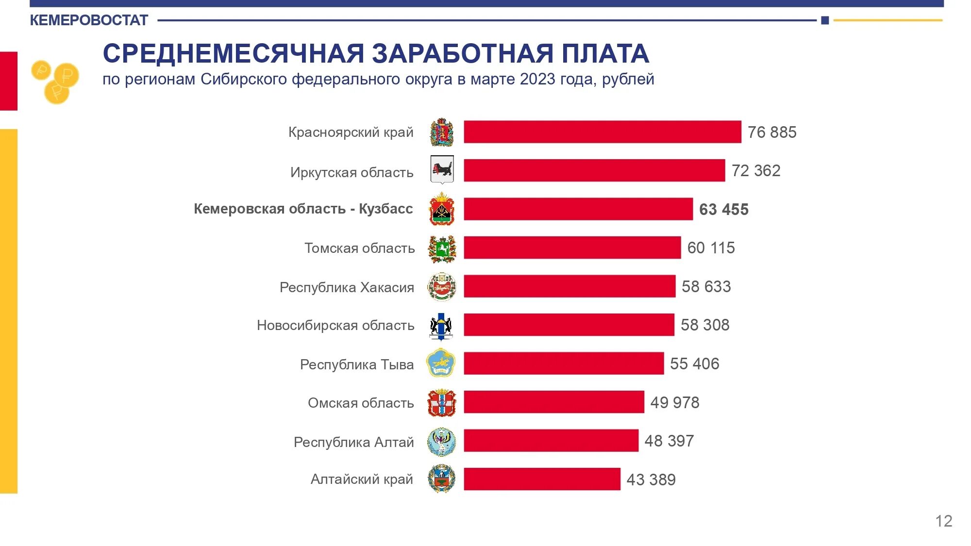 Среднемесячная зарплата 2023