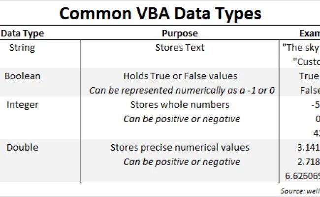 Типы данных в Visual Basic. Типы данных ВБА. Типы данных в ВБА эксель. Типы переменных в ВБА.