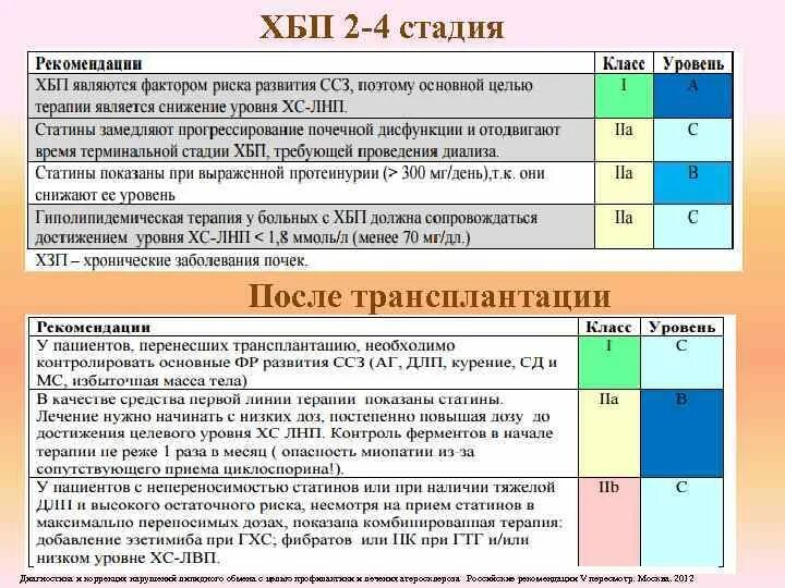 ХБП с2 а2. СКФ 47 ХБП стадия. ХБП 4 стадии. Хроническая болезнь почек стадии. Хбп 5 стадия