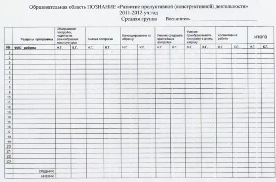 Мониторинг средняя группа конец года. Диагностическая таблица в детском саду по ФГОС. Таблица мониторинга по программе от рождения до школы. Диагностическая карта в детском саду по ФГОС. Диагностика детей в детском саду.