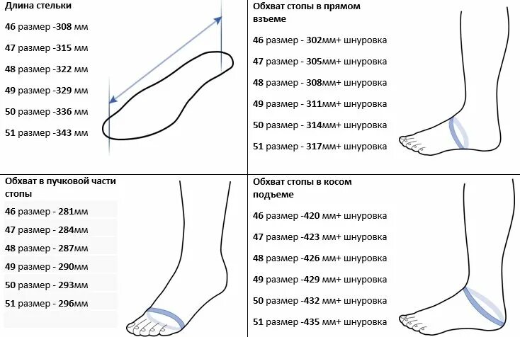 Таблица полноты ноги женской обуви. Полнота ноги 6. Обхват объема стопы. Обхват стопы и размер обуви. Размер окружности стопы.