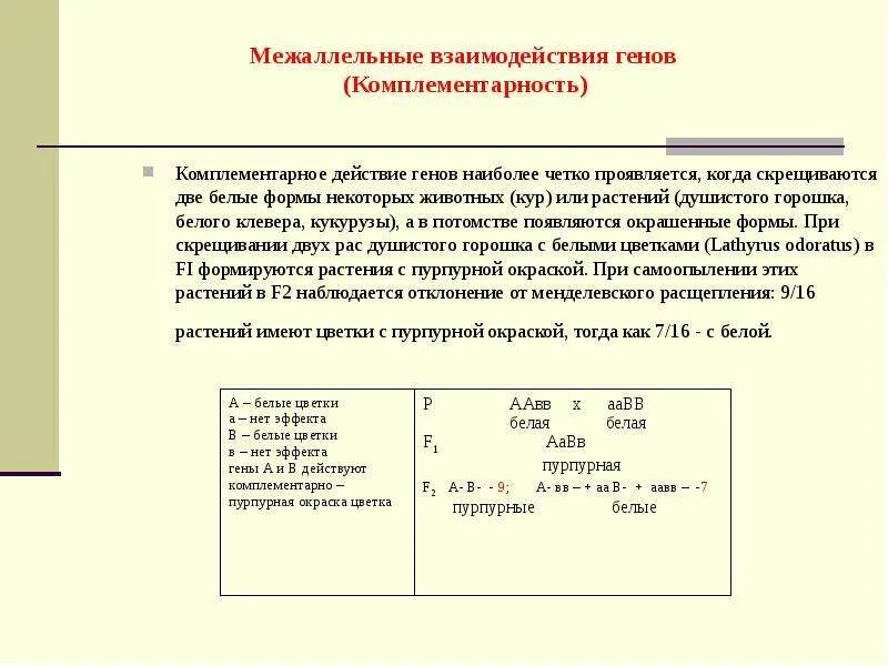 Межаллельные взаимодействия генов. Типы межаллельного взаимодействия генов. Межаллельные взаимодействия комплементарность. Комплементарное взаимодействие генов.