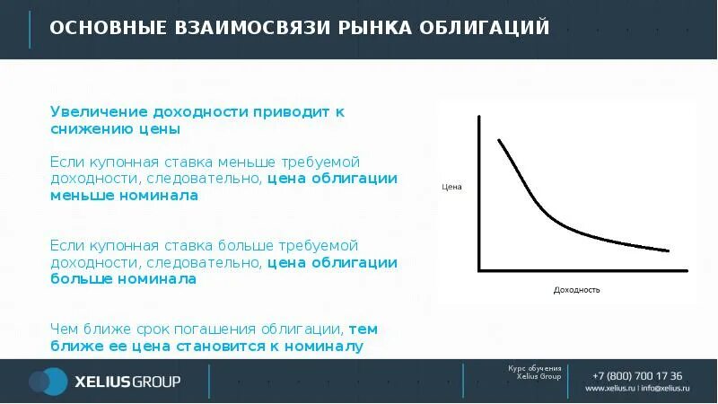 Увеличение ставки в стране приведет. Доходность рынка. Увеличение доходности. Облигации с высокой доходностью. Доходность и цена облигации зависимость.