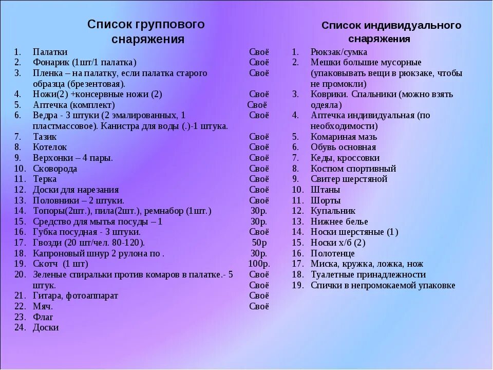 Список ое. Перечень необходимых вещей для похода. Список снаряжения для похода. Список в поход. Список необходимого в поход.