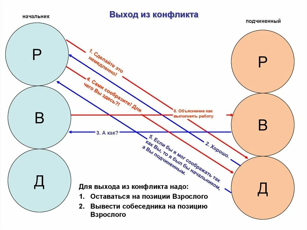 Метод транзакции