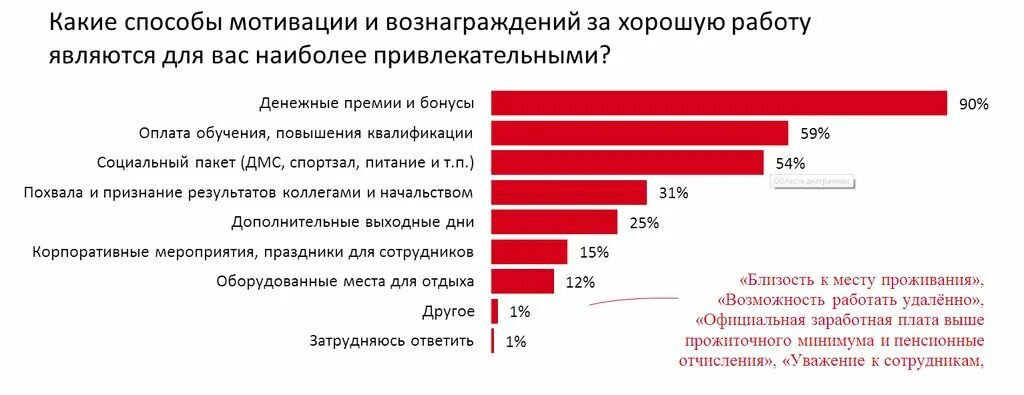 Организационные методы мотивации. Способы мотивации персонала. Эффективные методы мотивации персонала. Способы мотивации сотрудников в организации. Методы мотивации работников.