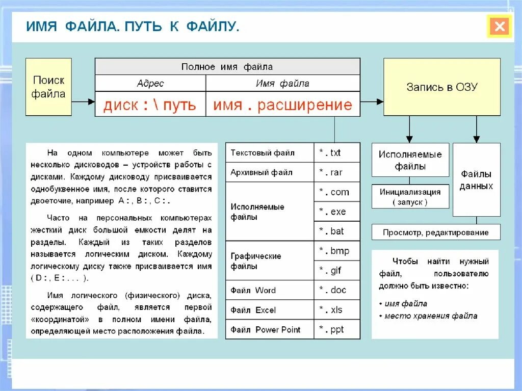 Docx тип файла документ программа. Имя файла. Структура текстовых файлов. Расширения файлов список и расшифровка результатов таблица. Типы файлов и их расширение.