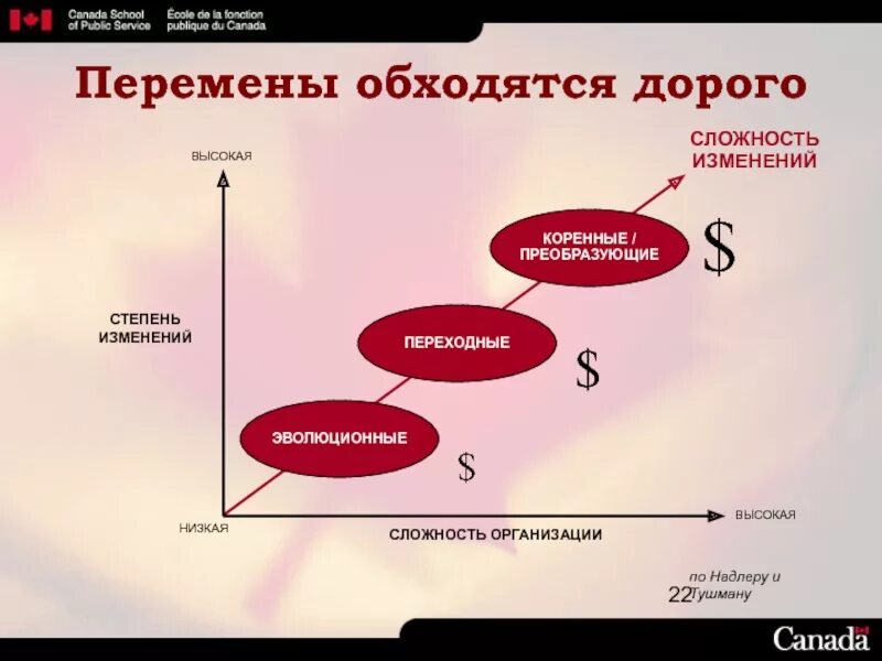 Общие признаки живой материи. Особенности живой материи. Степень сложности организации. Высокая степень организации это. Признаки живого.