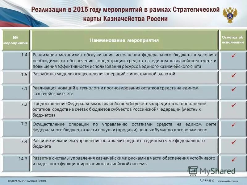 Осуществление управления федерального бюджета. Правительство рф разрабатывает федеральный бюджет. Федеральный бюджет. Осуществление управления федерального бюджета. Осуществление управления федерального бюджета.