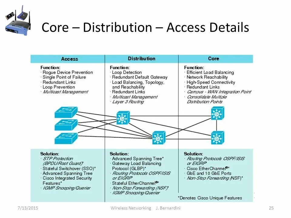 Access details. Core distribution access. Access layer distribution layer Core layer. Топология access distribution Core. Core distribution access layers.