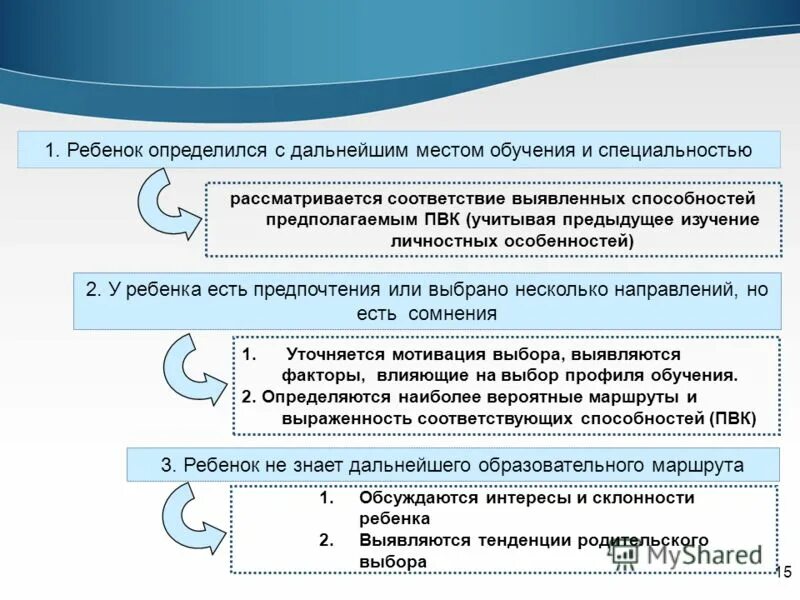 Программа обучения 9 класс. Программа обучения 9 класс