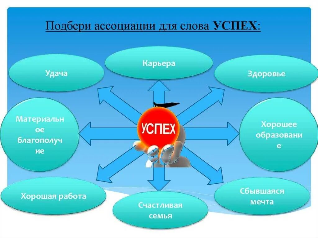 Жизненно важные уроки. Жизненный успех человека. Составляющие пути к успеху. Путь к успеху схема. Понятие жизненный успех.