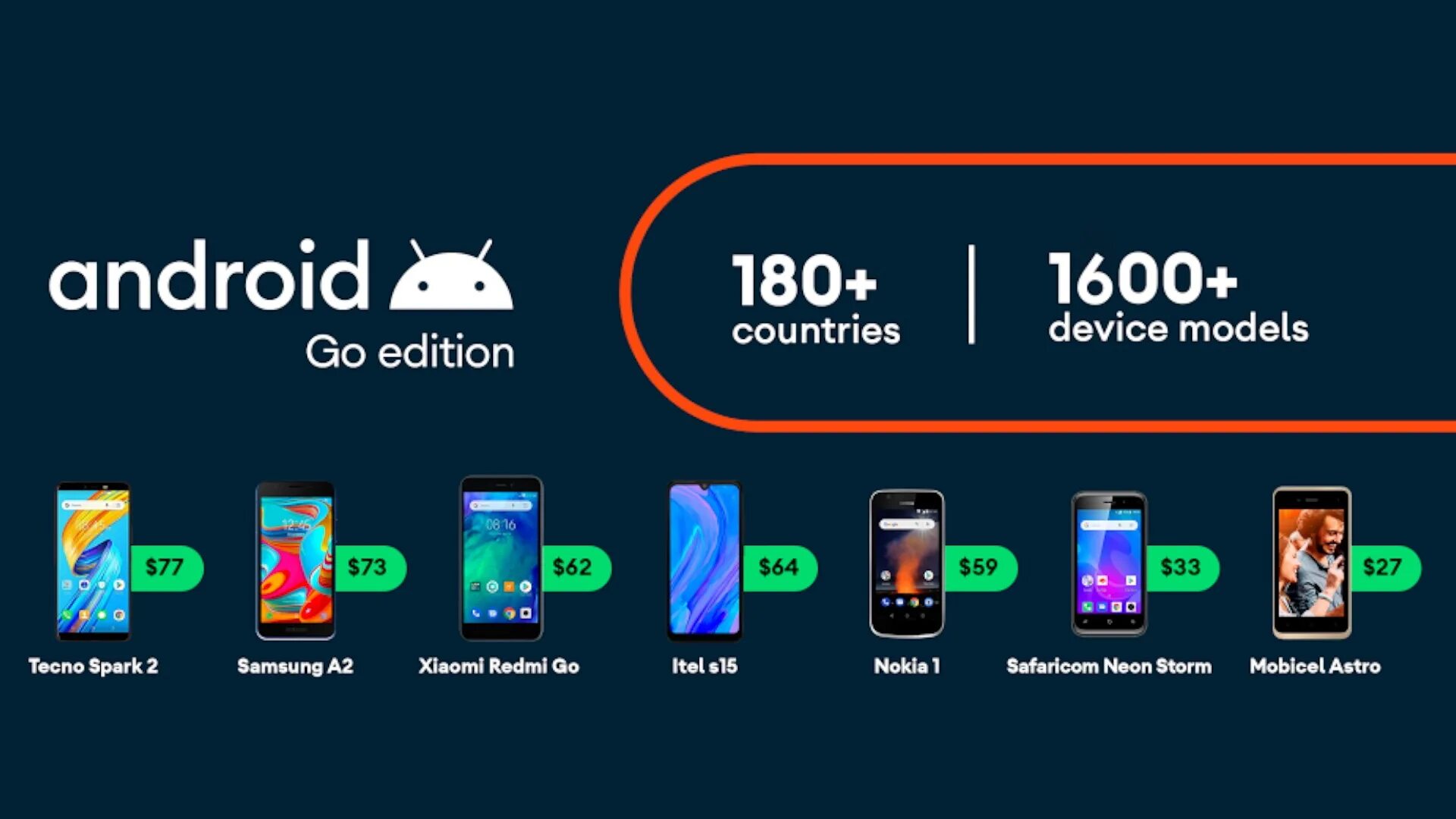 Загрузи андроид 10. Ос андроид 10. андроид go. android 10 go edition. андроид го эдишн.
