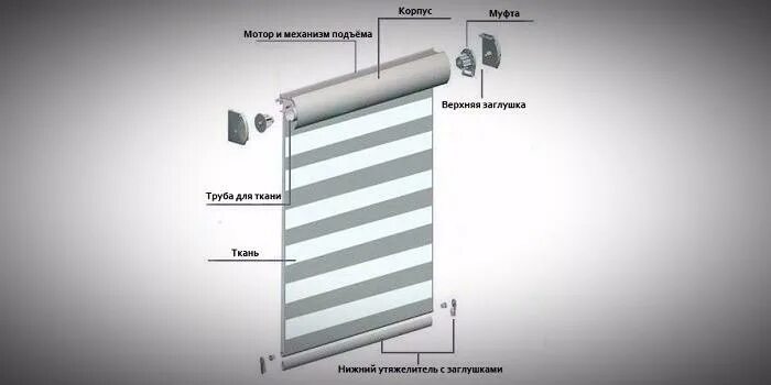 день ночь размеры. замер окна для жалюзи. день ночь размеры. крепление рулонных штор зебра. рулонные шторы день-ночь 215 см.