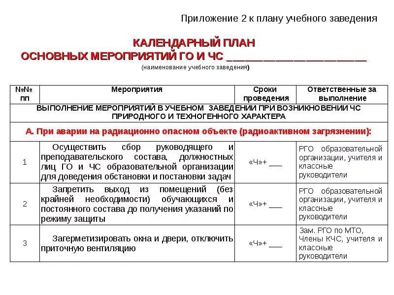 План чс школы. Приложение 5 к плану действий по предупреждению и ликвидации ЧС. План действий по предупреждению и ликвидации ЧС образец 2022. План мероприятий при чрезвычайной ситуации на предприятии. Приказ о разработке плана действий по предупреждению и ликвидации ЧС.