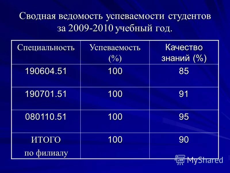 Таблица сводной ведомости успеваемости учащихся. Сводная ведомость успеваемости. Сводная ведомость успеваемости. Ведомость успеваемости учащихся 4 класс. Ведомость для аттестата 9 класс.