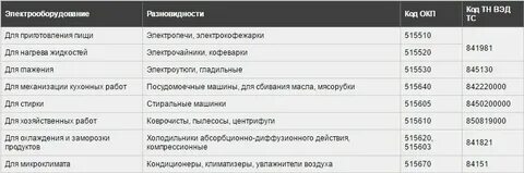 Кашемир код тн вэд