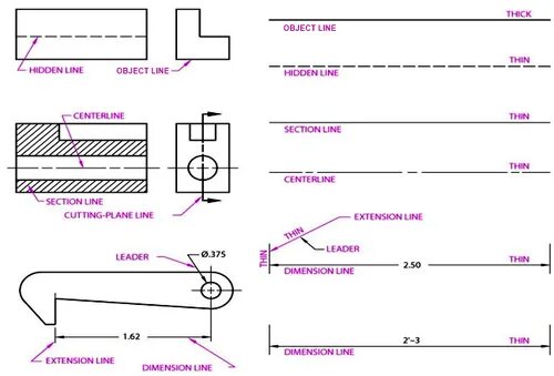 Linear dimensions