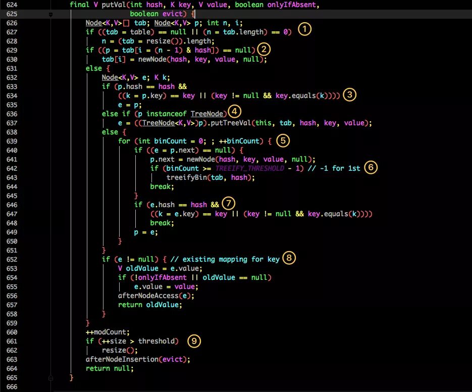 Access hash. Hash Key. TREENODE таблица. Key value. CONCURRENTHASHMAP изнутри.