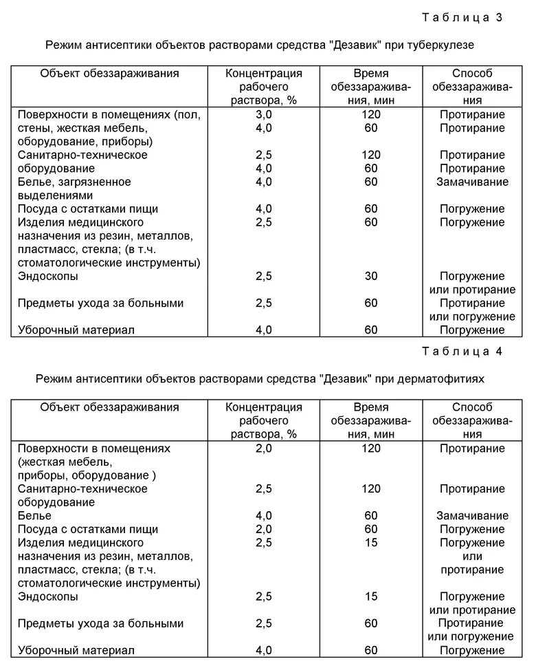 Таблица 4 режим дезинфекции объектов растворами средства. Таблица режимы дезинфекции различных объектов растворами.