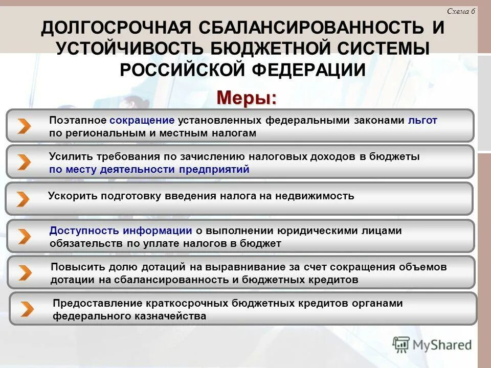 Ключевые вызовы бюджетной стабильности. Обеспечение устойчивости бюджета. Устойчивость сбалансированность бюджета. Устойчивость бюджета. Обеспечение устойчивости местных бюджетов.