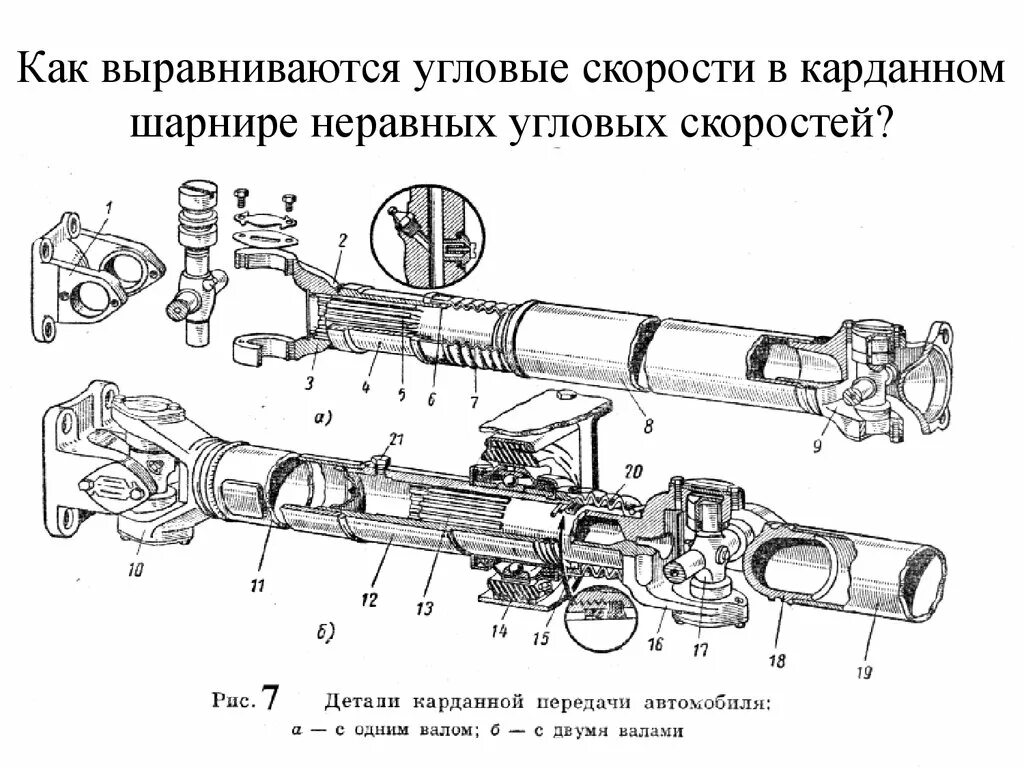 Схема шарнира неравных угловых скоростей. Схема карданной передачи неравных угловых скоростей. Карданный шарнир неравных угловых скоростей схема. Приведите схему шарнира неравных угловых скоростей.