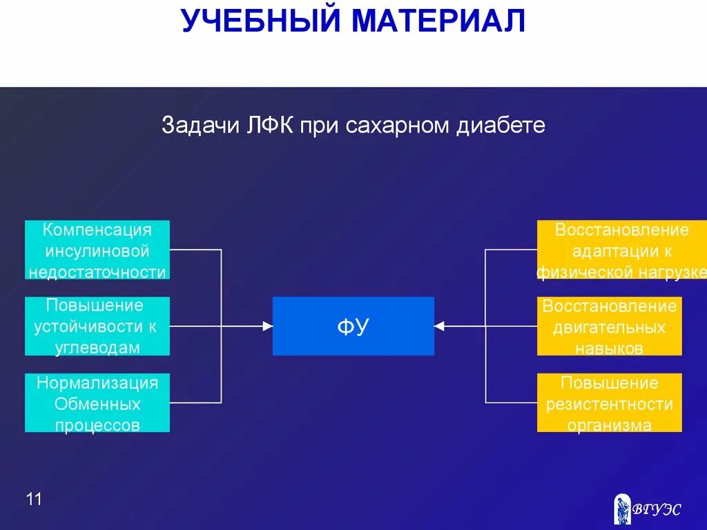 Сахарный диабет задачи ЛФК. Цель ЛФК при сахарном диабете. Задачи ЛФК при сахарном диабете 2 типа. Задачи физической реабилитации при сахарном диабете.