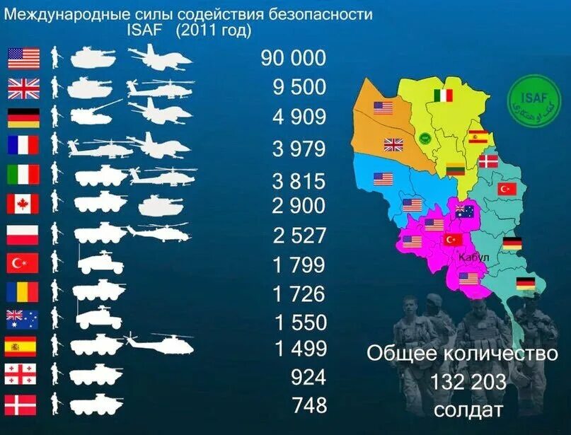 Численность нато в европе. Численность Вооружённых сил НАТО. Численность армии НАТО по странам. Численность армий стран НАТО. Численность войск США В Афганистане.