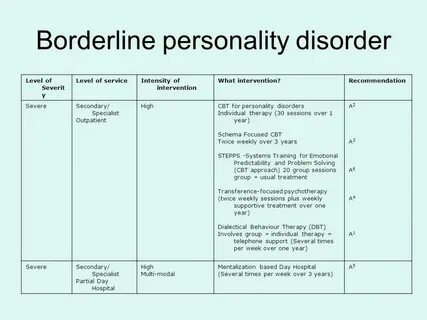 Borderline personality disorder