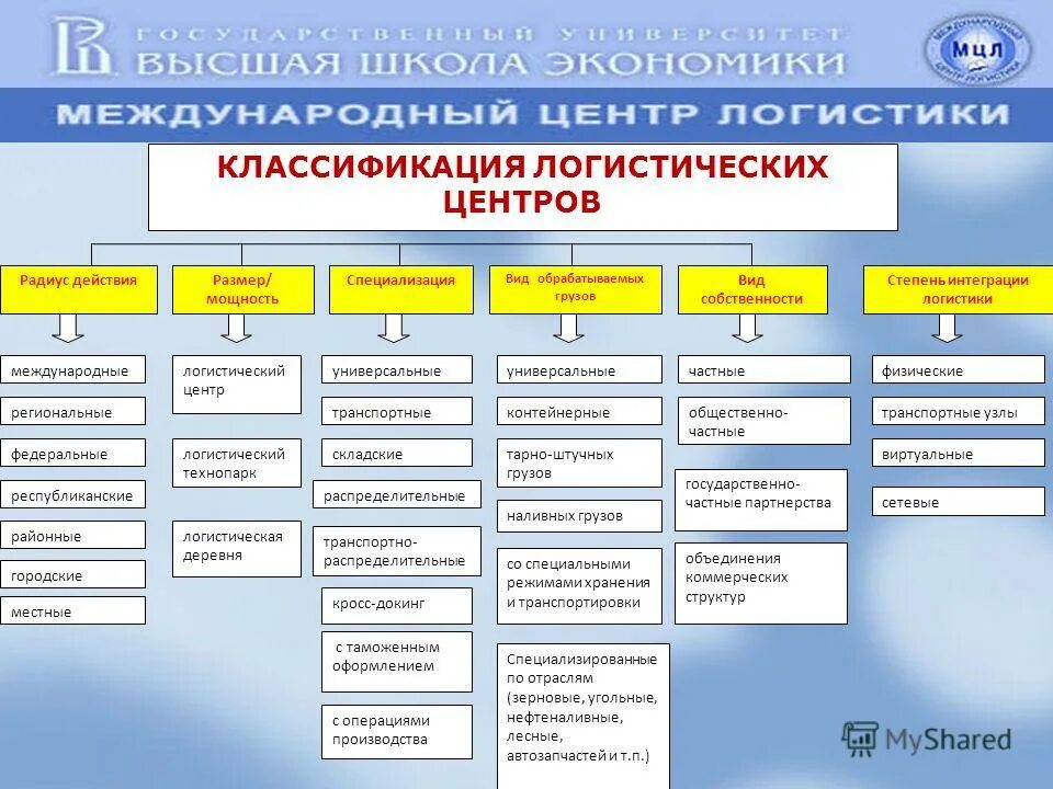 признаки классификации комплексов