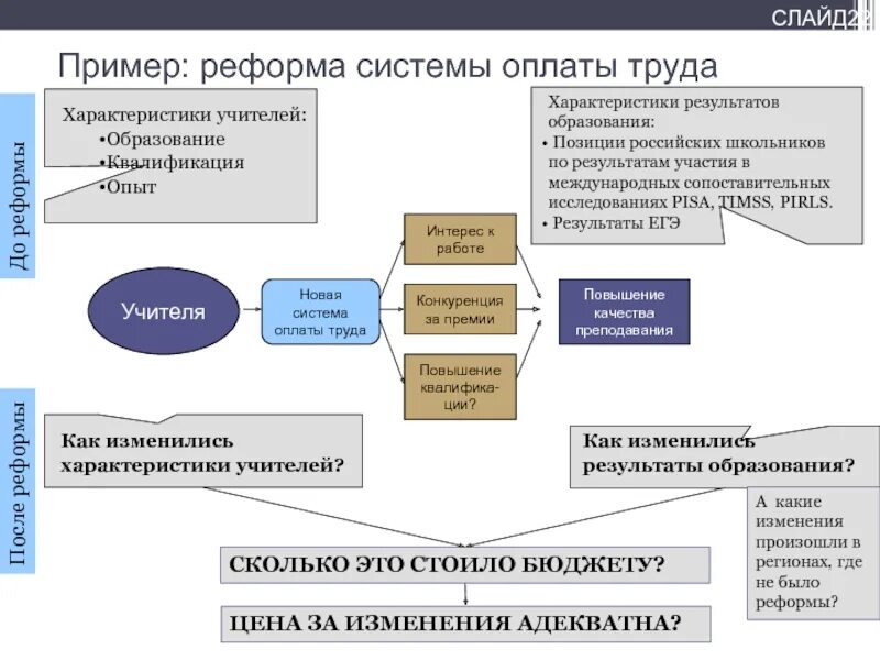 Организация оплаты труда в бюджетной сфере. Реформа оплаты труда. Направления реформирования оплаты труда. Примеры реформ. Реформа образец.