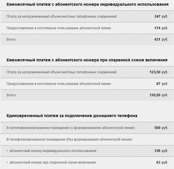Тариф повременный Ростелеком. Абонентская плата за домашний телефон. Ростелеком тариф повременный на домашний. Ростелеком тариф на телефон повременный. Тарифы на телефон повременный