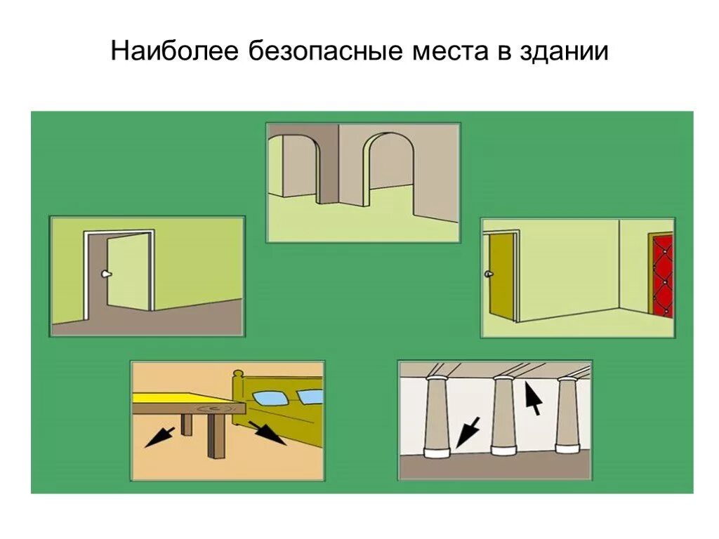 Укрытие при землетрясении. Безопасные места в квартире при землетрясении. Наиболее безопасные места в здании при землетрясении. Наиболее безопасные места при землетрясении в доме. Наиболее безопасные места для укрытия в здании при землетрясении.