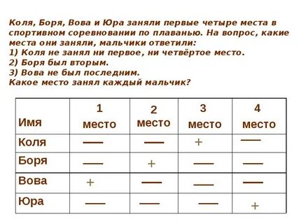 В какой главе володя и юра переспят