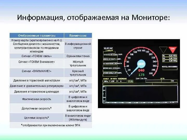 Что означает прим. Дисплей для отображения параметров. Отображение параметров лодочного двигателя на дисплее. Информация, отображаемая на пульте машиниста Саут. Целевая скорость.