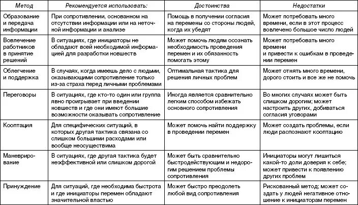 1. Принцип детерминизма (причинная обусловленность)