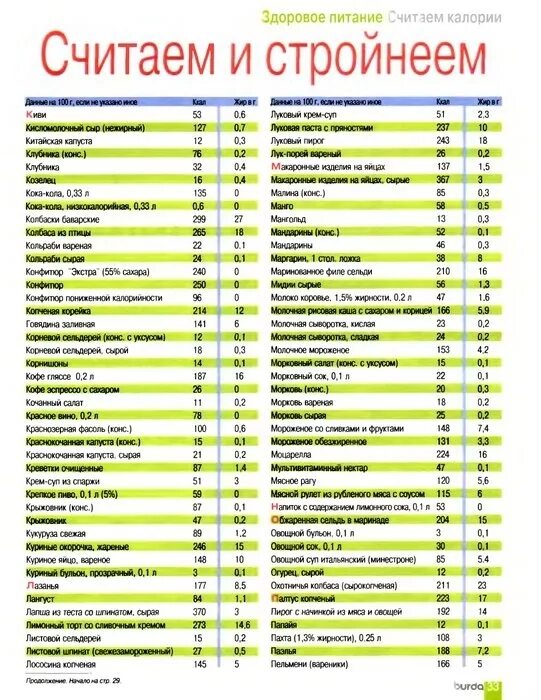 Как посчитать калории чтобы похудеть. Как считать калории. Как считать калорийность. Как научиться считать калории. Как правильно считать калории.