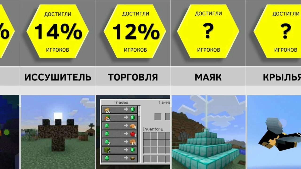 Сложное достижение. Самые сложные достижения в майнкрафте. самое сложное достижение в майнкрафт. самые сложные достижения в играх. какое самое сложное достижение в майнкрафте.