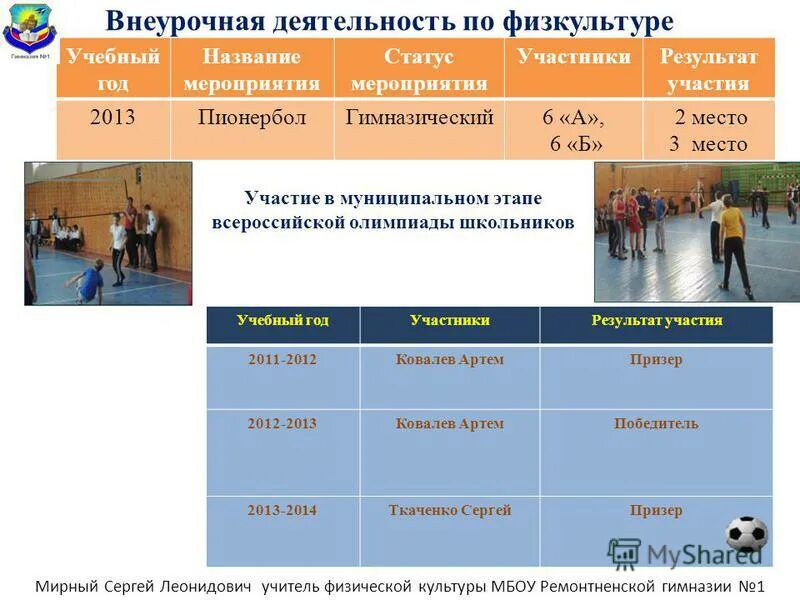 Статус мероприятия. Категория участников мероприятия это. Внеклассная деятельность учителя физкультуры. Внеурочная деятельность по физическому воспитанию. Название внеурочной деятельности по физической культуре.