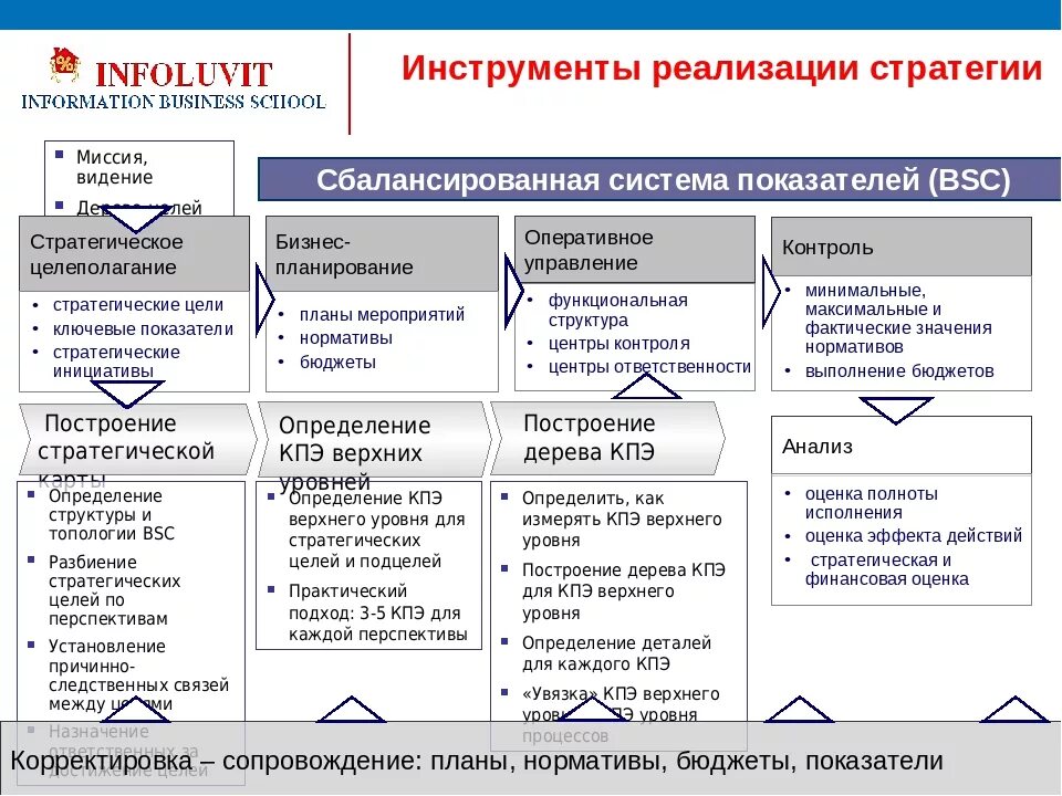 Выполнения цели для организации системы