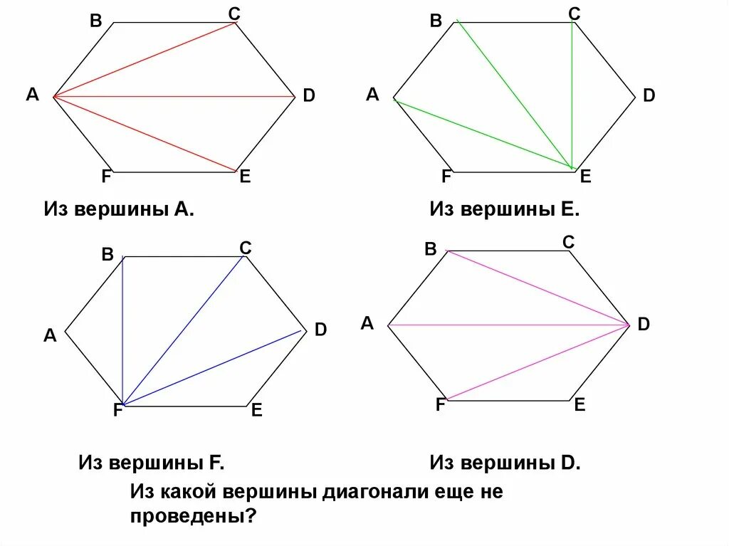 Сколькими диагоналями семиугольник. Диагональ многоугольника. Диагонали из вершины многоугольника. Диагональ n угольника. Выпуклый шестиугольник.