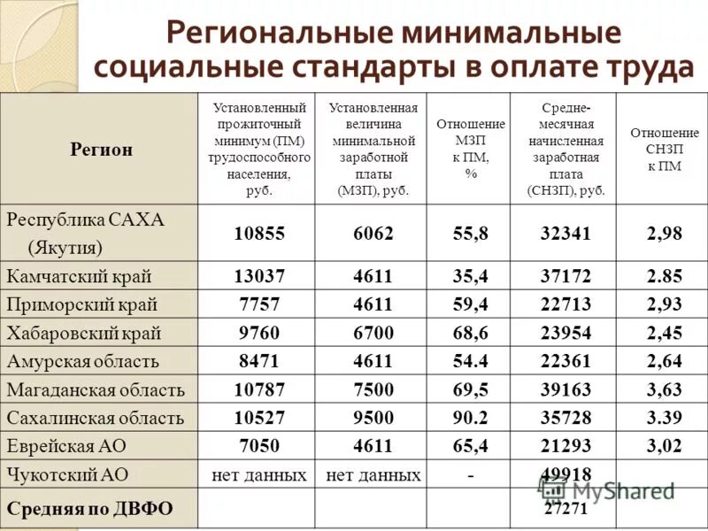 Какой установлен прожиточный минимум